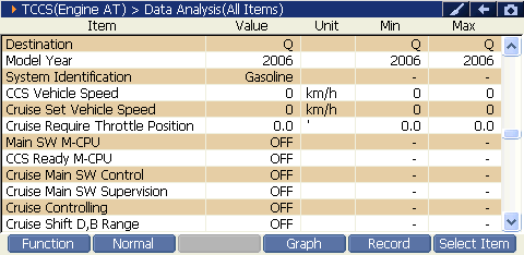 2000 RPM preview